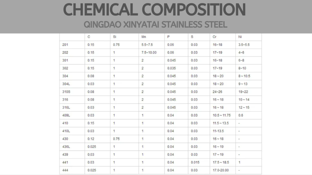 stainless steel sheet 304